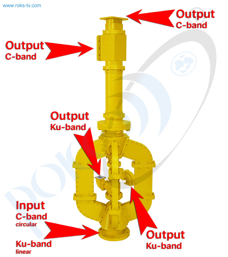 Antenna feed with orthomode transducer and frequency range selector for C / Ku band 